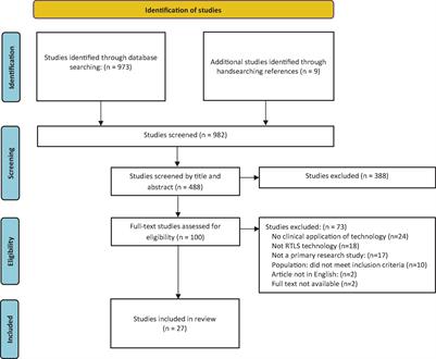 Real-time location systems technology in the care of older adults with cognitive impairment living in residential care: A scoping review